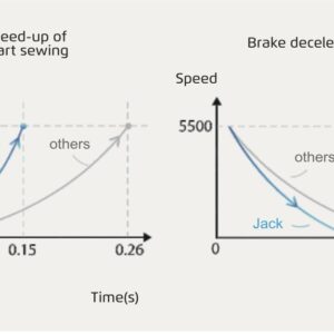 JACK E4S FOUR THREAD OVERLOCK